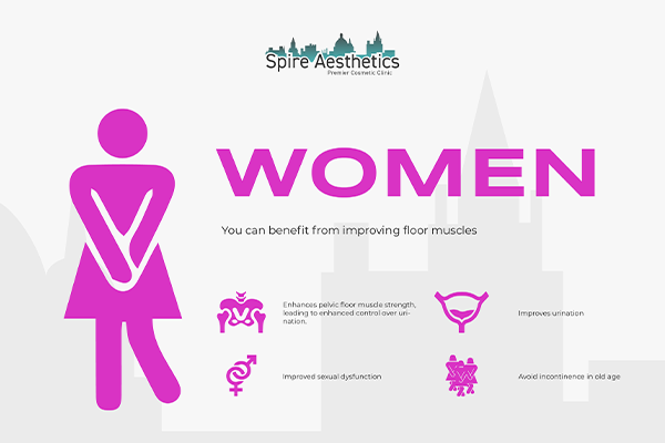 Benefits of EMS Female Urinary Incontinence Device Borehamwood