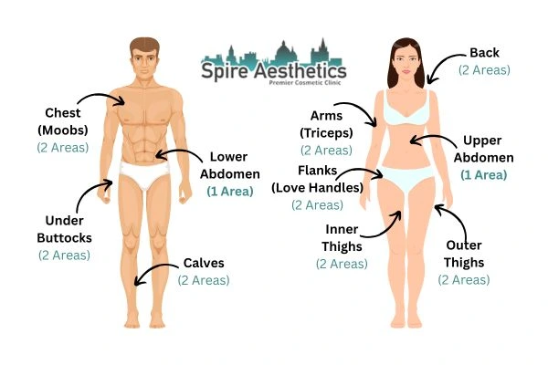 Cryolipolysis Prices Borehamwood
