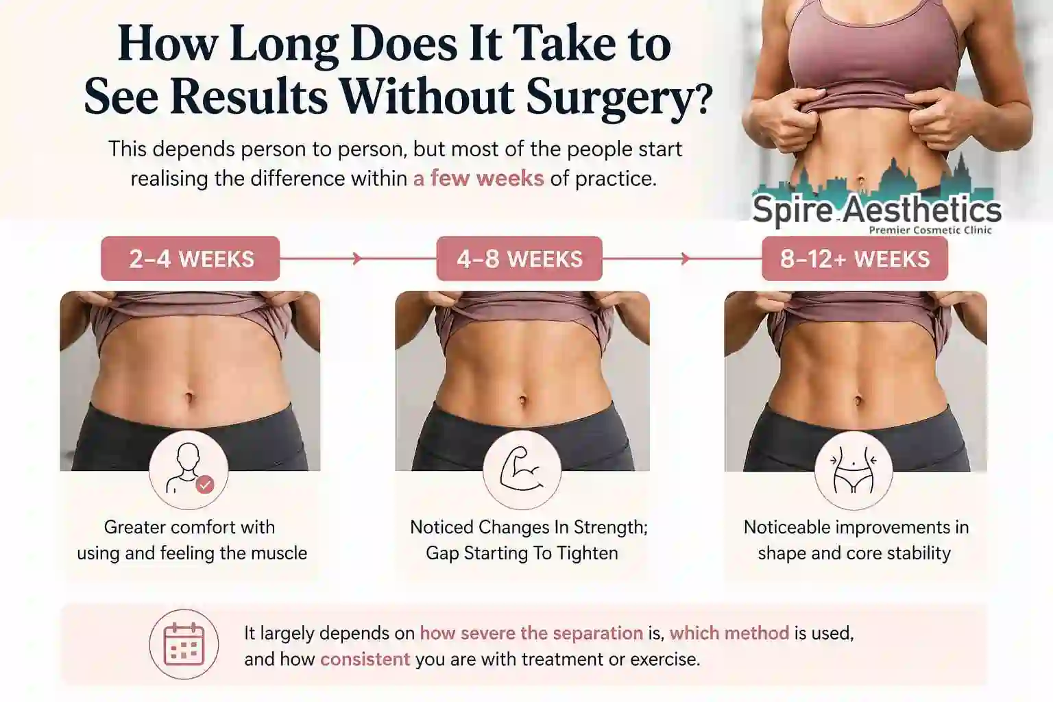 How Long Does It Take to See Results Without Surgery Borehamwood?